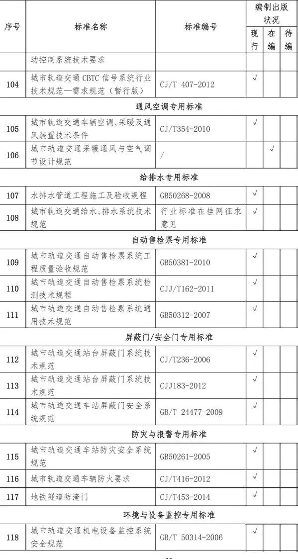 城市轨道交通工程标准清单一览