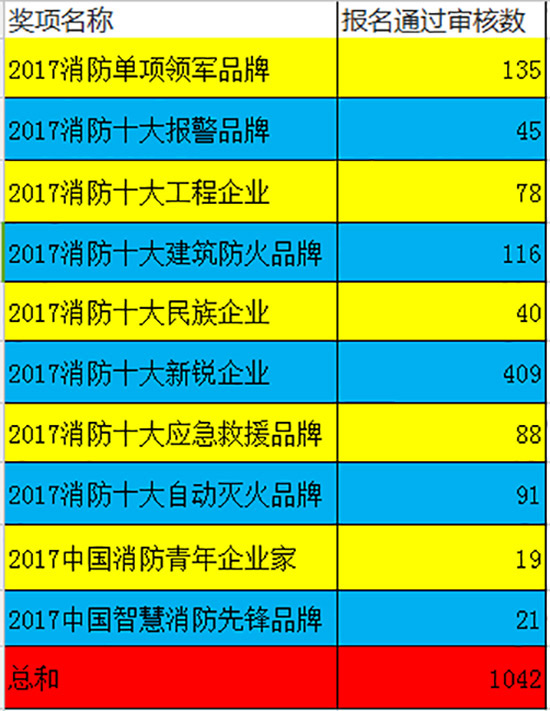 2017消防行业品牌盛会报名倒计时剩6天