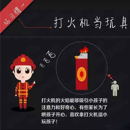 这些消防安全坏习惯你有没有