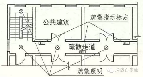 消防应急照明和疏散指示标志的设置要求