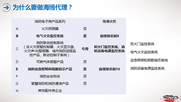 消防中国万里行  北京海博深入甘肃诚觅合作伙伴