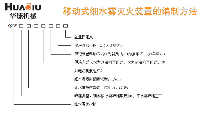 华球机械郑俊良：移动式高压水喷雾灭火系统