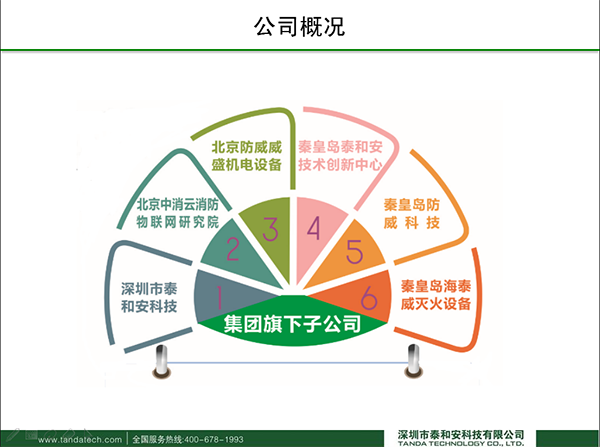 深圳泰和安陈旭：专注消防一体化发展