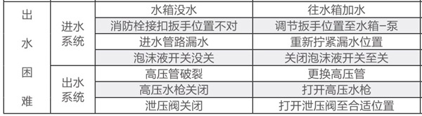 华球机械郑俊良：移动式高压水喷雾灭火系统