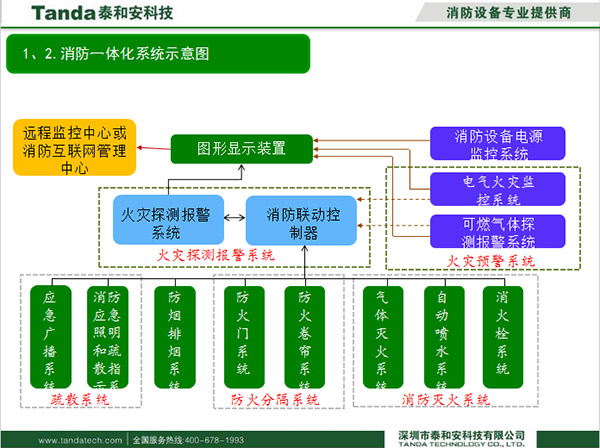 深圳市泰和安刘涵宇：消防一体化营造安全生活环境