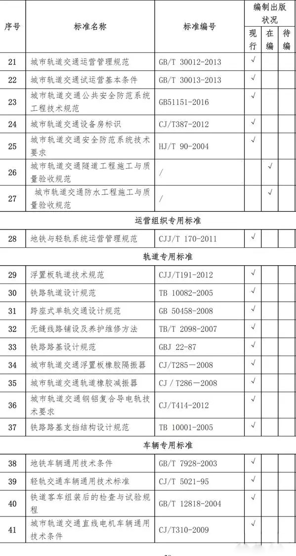 城市轨道交通工程标准清单一览