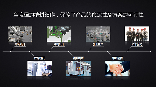 鼎信消防：智能消防整体解决方案