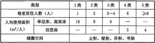 JGJ 36-2016宿舍建筑设计规范