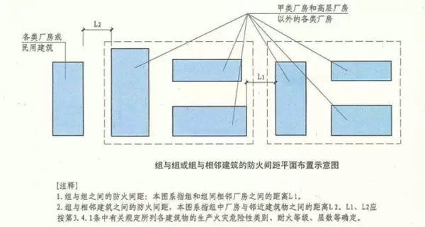 成组布置的建筑物有何防火要求？