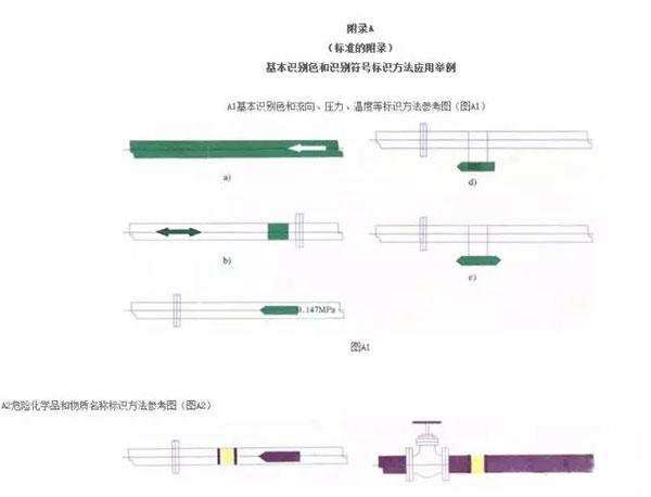 规范|消防管道的色标用什么颜色？色标宽度为多少？