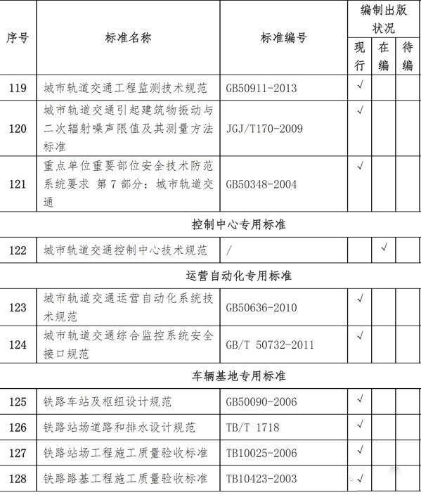 城市轨道交通工程标准清单一览