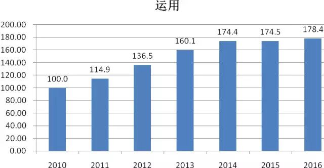 《2016年中国知识产权发展状况评价报告》发布