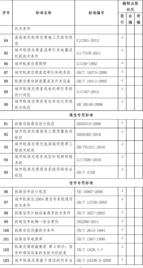 城市轨道交通工程标准清单一览