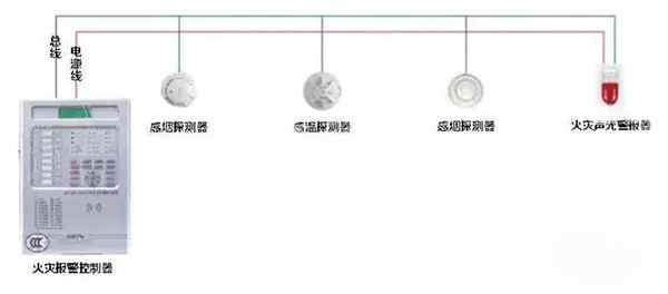 火灾自动报警系统图解及其布线要求！