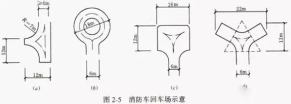 高层建筑消防车道的设计要求