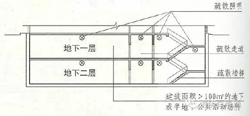 消防应急照明和疏散指示标志的设置要求