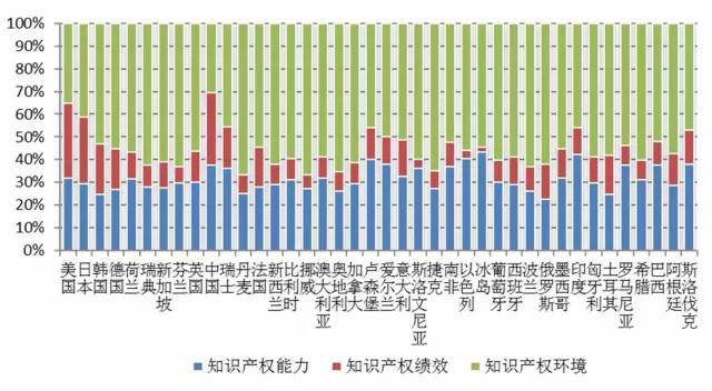 《2016年中国知识产权发展状况评价报告》发布