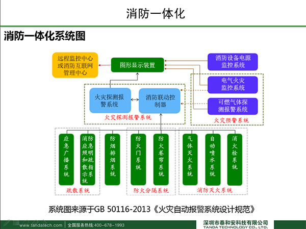 深圳泰和安陈旭：专注消防一体化发展