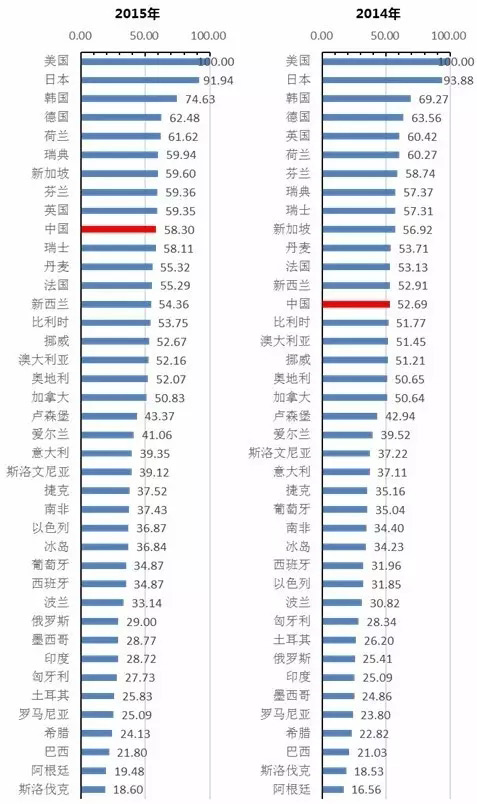 《2016年中国知识产权发展状况评价报告》发布