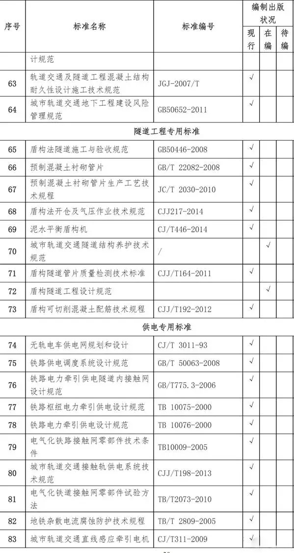 城市轨道交通工程标准清单一览