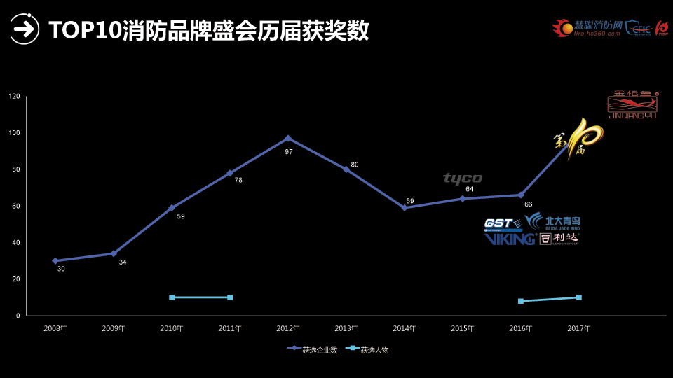 CFIC2017刘祥凤：归因向内，构建消防行业认同策略