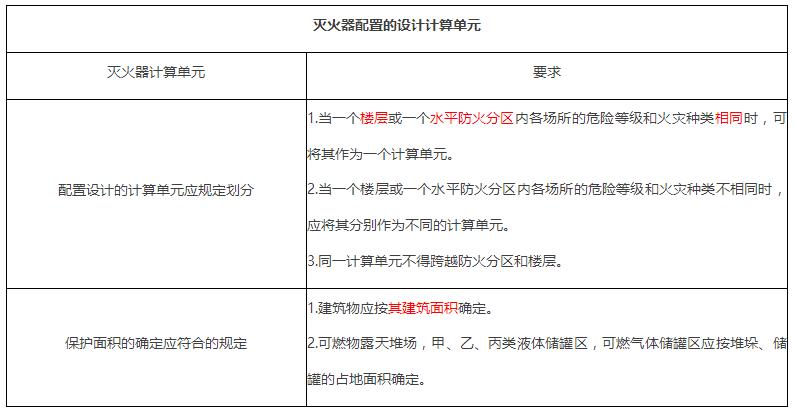 注册消防工程师 灭火器配置的设计计算单元