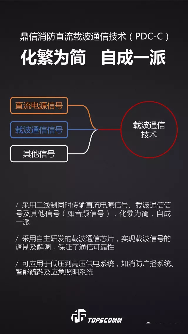 六线变二线——鼎信消防在二线制的路上越走越远