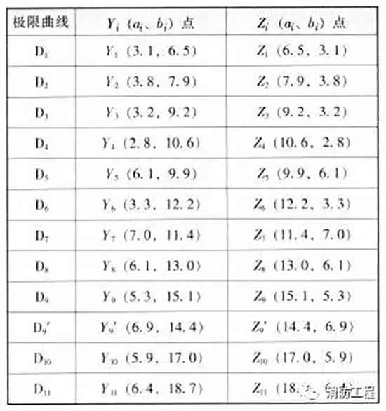 点型火灾探测器设置要求规范解读