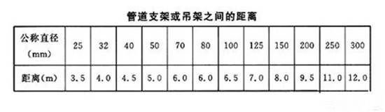 自动喷水灭火系统验收要求有哪些