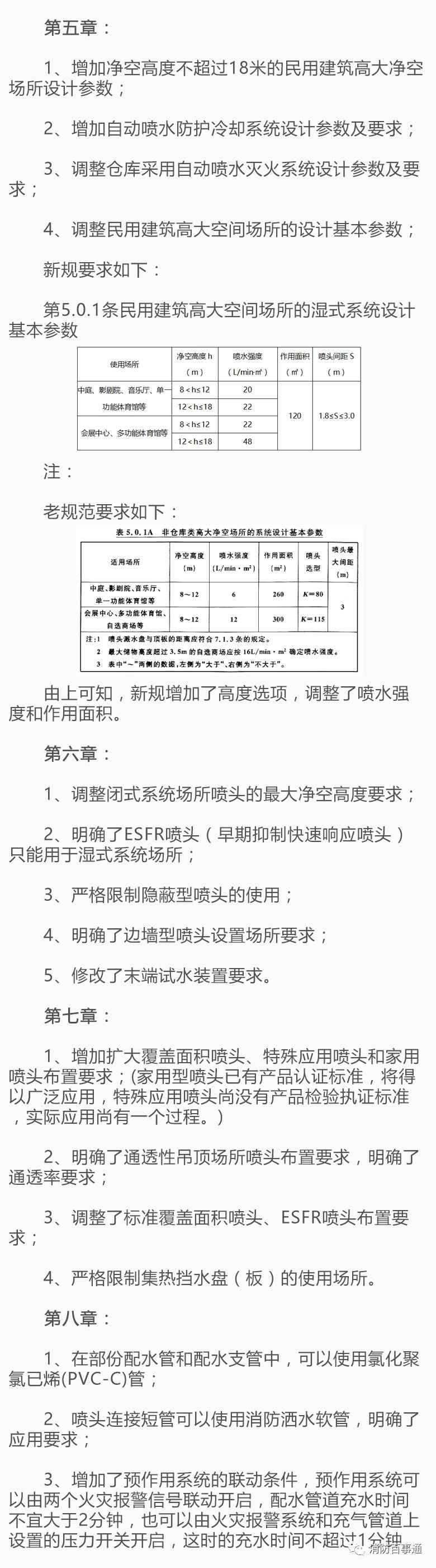 GB50084-2017《自动喷水灭火系统设计规范》改动内容！