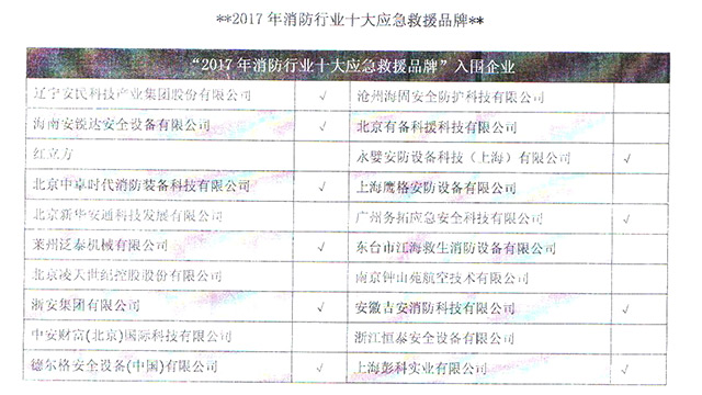 2017消防评选用户票选踊跃覆盖面广