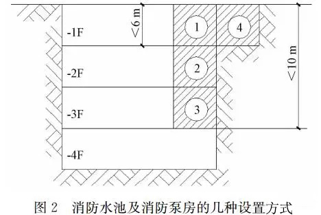 “新消规”实施两年，对工程设计到底有何影响？