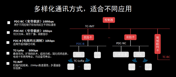 王建华：物联网底层连接技术与智慧社会