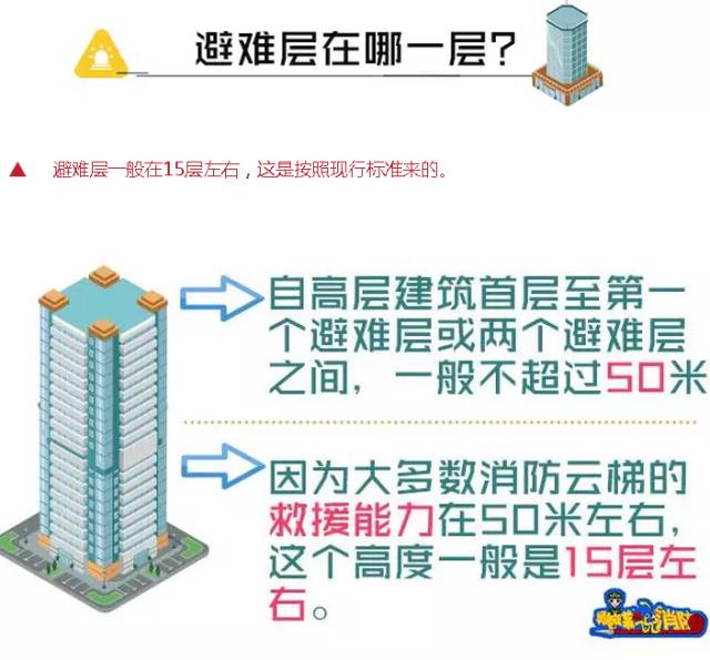 住高层别只关心电梯够不够用，还要看有没有这一层！