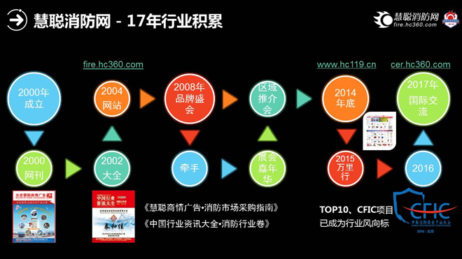 消防万里行南昌站刘祥凤：以促进产业发展为宗旨