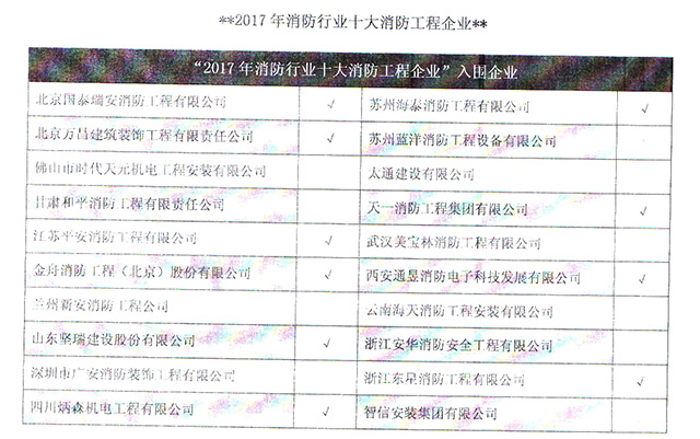 2017消防评选用户票选踊跃覆盖面广