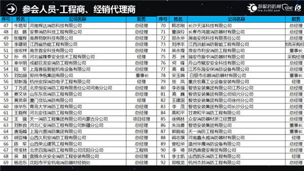 CFIC2017中国消防安全产业大会服务报告