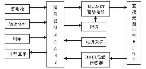 电动自行车火灾成因及防范对策