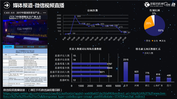 CFIC2017中国消防安全产业大会服务报告