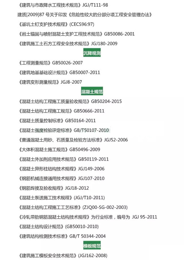 工程项目常用规范、标准集合（2017版），建议收藏！