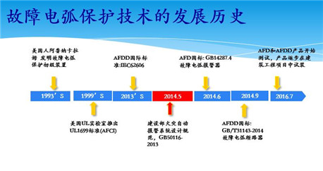 竺红卫：故障电弧探测(AFD/AFDD)技术产业化解决方案