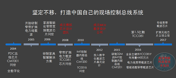 王建华：物联网底层连接技术与智慧社会