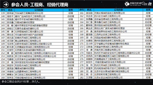 CFIC2017中国消防安全产业大会服务报告