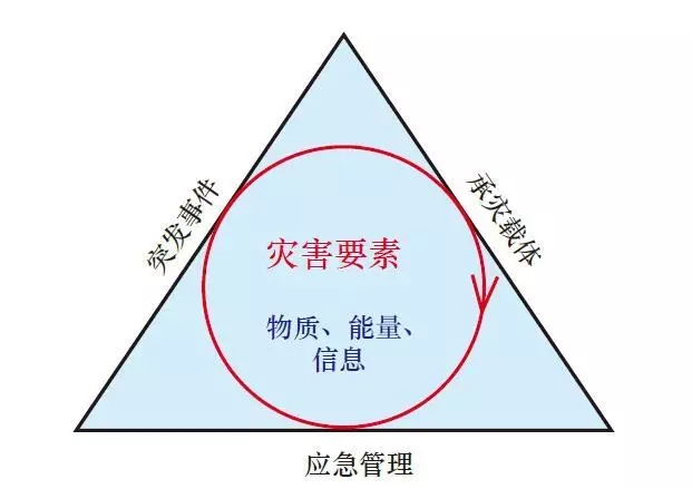 公共安全体系发展与安全保障型社会