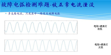 竺红卫：故障电弧探测(AFD/AFDD)技术产业化解决方案