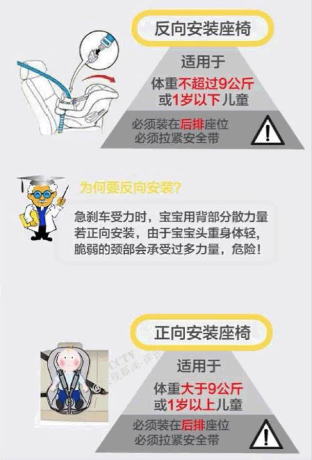 家长必看！记住这几点 关键时候能救命！