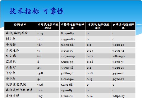 竺红卫：故障电弧探测(AFD/AFDD)技术产业化解决方案