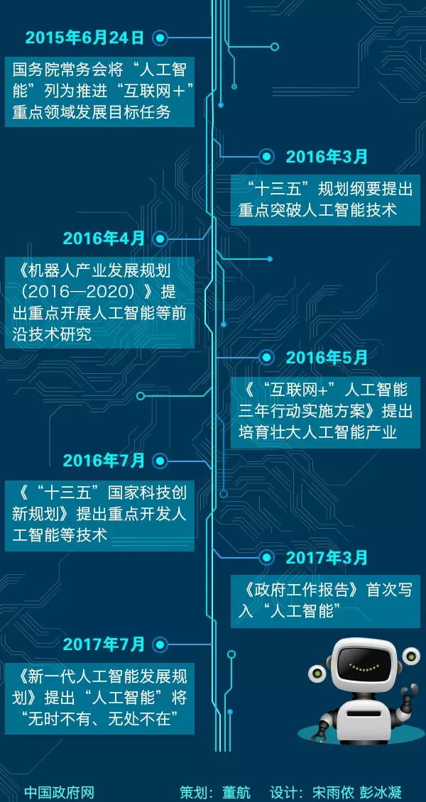 总理政府工作报告带火的这件事，有了国家规划！