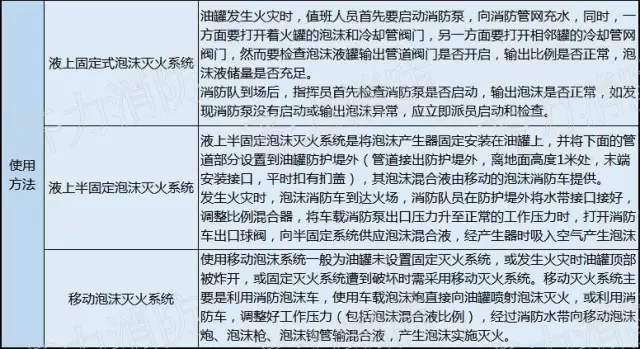 看图学习九个常见的消防设施！