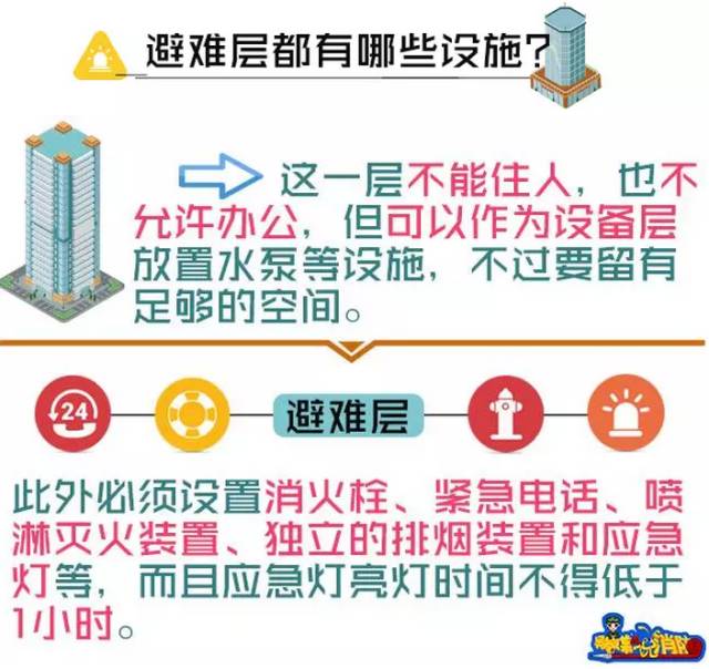 住高层别只关心电梯够不够用，还要看有没有这一层！